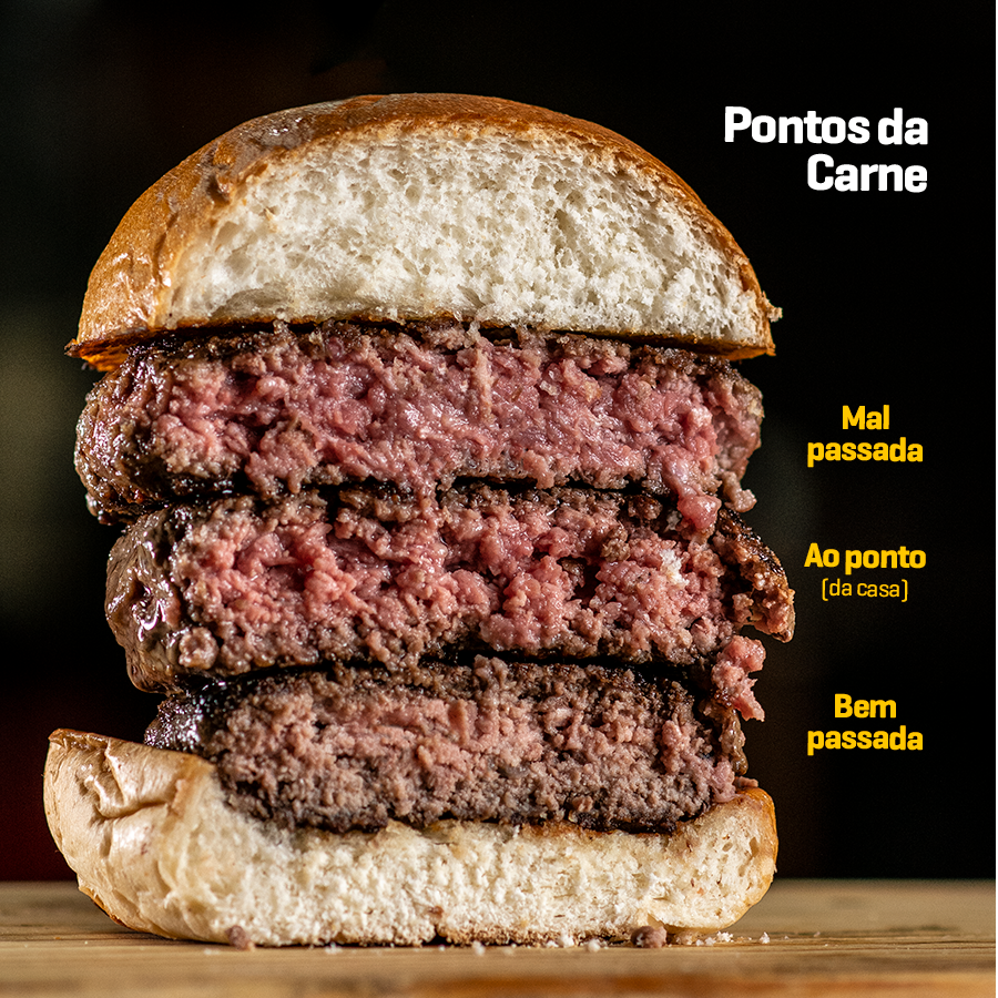 Explicação sobre os pontos da casa